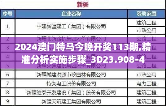 2024澳门特马今晚开奖113期,精准分析实施步骤_3D23.908-4