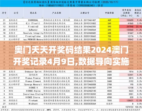 奥门天天开奖码结果2024澳门开奖记录4月9日,数据导向实施策略_体验版12.360-6