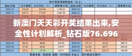 新澳门天天彩开奖结果出来,安全性计划解析_钻石版76.696-1