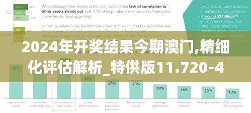 2024年开奖结果今期澳门,精细化评估解析_特供版11.720-4