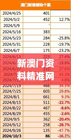 新澳门资料精准网站,全面分析数据执行_专属版38.155-5