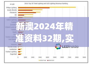 新澳2024年精准资料32期,实证分析细明数据_灵动版PBN58.341