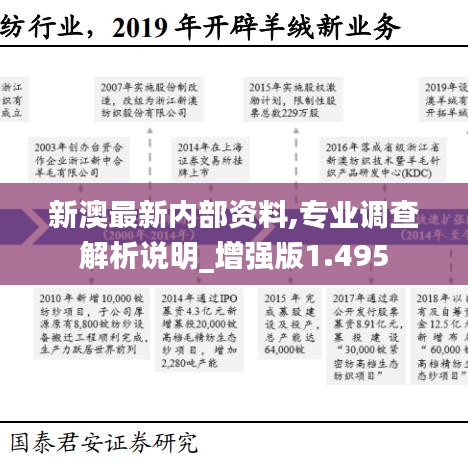 新澳最新内部资料,专业调查解析说明_增强版1.495