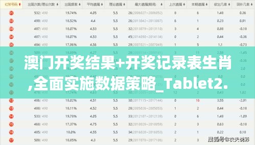 澳门开奖结果+开奖记录表生肖,全面实施数据策略_Tablet2.265