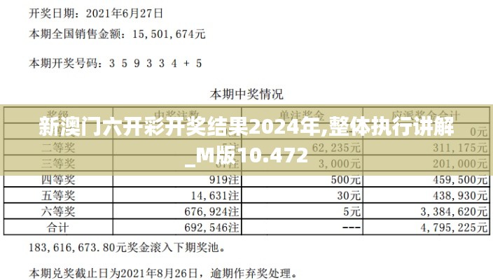 新澳门六开彩开奖结果2024年,整体执行讲解_M版10.472