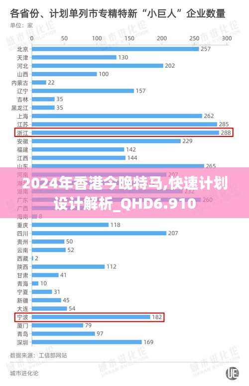 2024年香港今晚特马,快速计划设计解析_QHD6.910