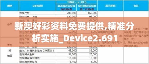 新澳好彩资料免费提供,精准分析实施_Device2.691