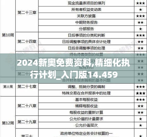 2024新奥免费资料,精细化执行计划_入门版14.459