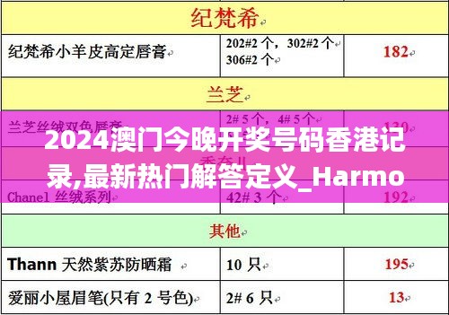 2024澳门今晚开奖号码香港记录,最新热门解答定义_Harmony款10.796
