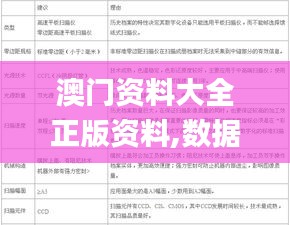 澳门资料大全正版资料,数据解析计划导向_GM版8.565