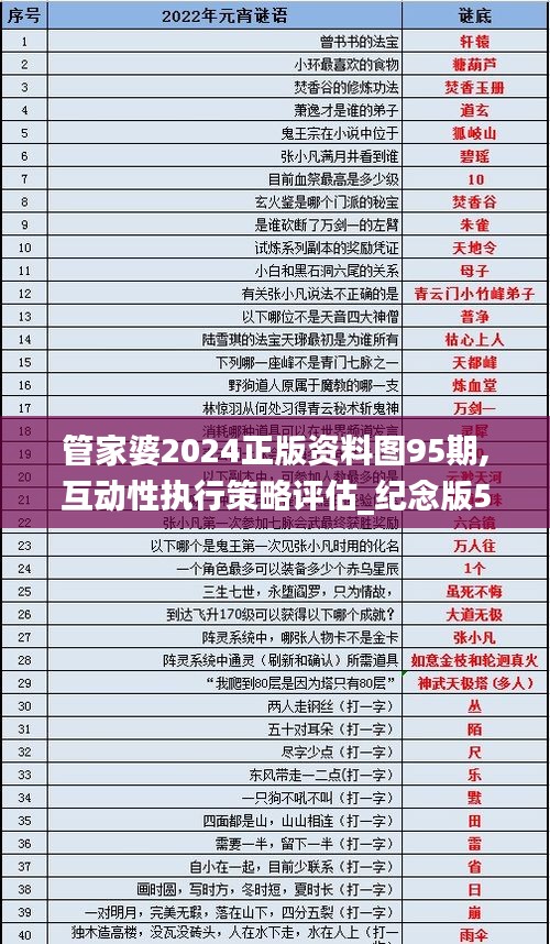 管家婆2024正版资料图95期,互动性执行策略评估_纪念版5.506