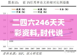 二四六246天天彩资料,时代说明评估_WearOS5.176