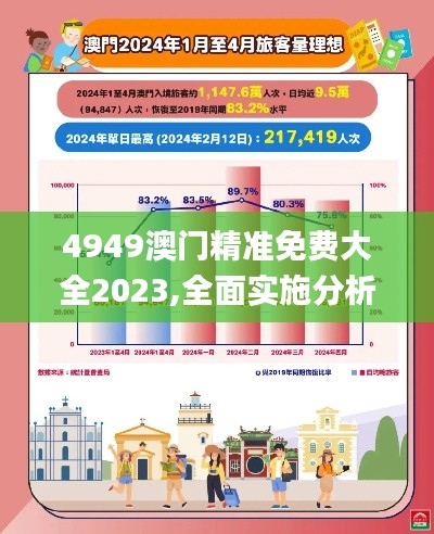 4949澳门精准免费大全2023,全面实施分析数据_QHD4.324