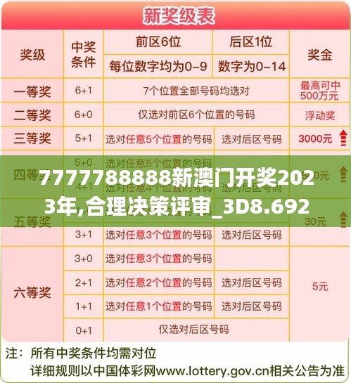 7777788888新澳门开奖2023年,合理决策评审_3D8.692