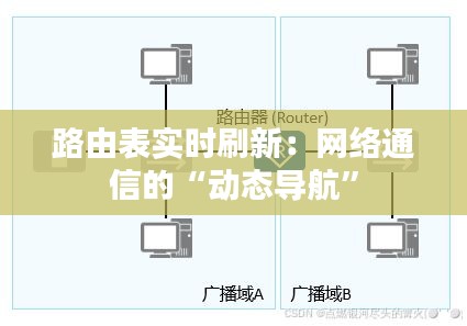 路由表实时刷新：网络通信的“动态导航”
