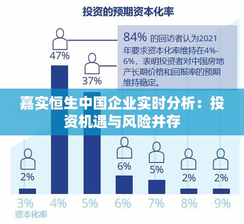 嘉实恒生中国企业实时分析：投资机遇与风险并存