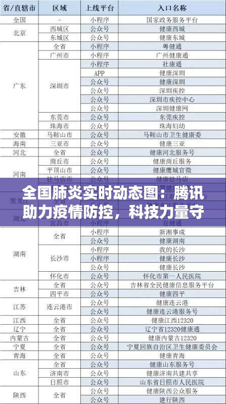 全国肺炎实时动态图：腾讯助力疫情防控，科技力量守护生命线