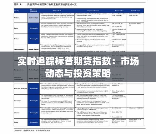 实时追踪标普期货指数：市场动态与投资策略