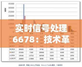 实时信号处理6678：技术革新与未来展望