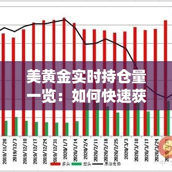 美黄金实时持仓量一览：如何快速获取市场动态