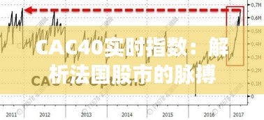 CAC40实时指数：解析法国股市的脉搏
