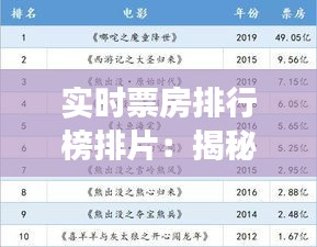 实时票房排行榜排片：揭秘电影市场的“晴雨表”