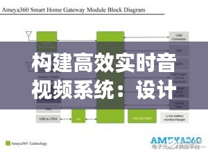 构建高效实时音视频系统：设计方案解析