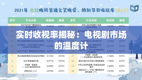 实时收视率揭秘：电视剧市场的温度计