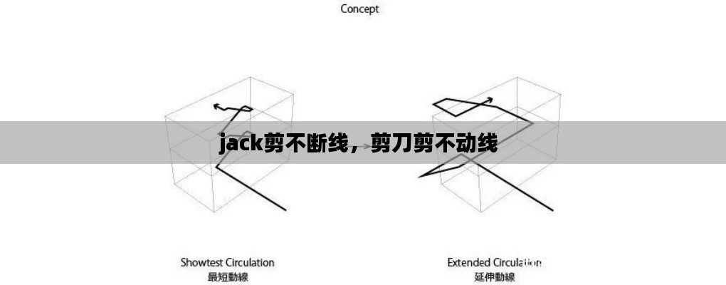 jack剪不断线，剪刀剪不动线 