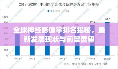 全球神经影像学排名揭秘，最新发展现状与前景展望