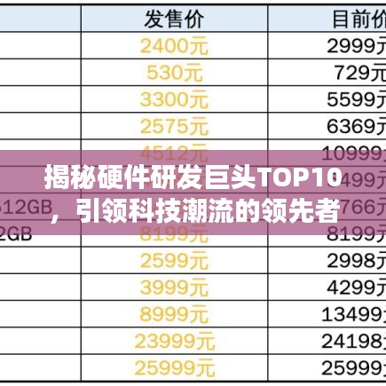揭秘硬件研发巨头TOP10，引领科技潮流的领先者