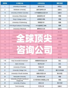 全球顶尖咨询公司排名揭秘，影响力与实力一览