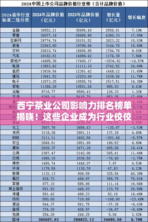西宁茶业公司影响力排名榜单揭晓！这些企业成为行业佼佼者