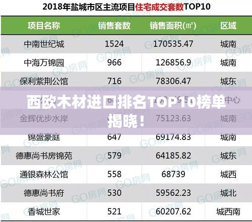 西欧木材进口排名TOP10榜单揭晓！