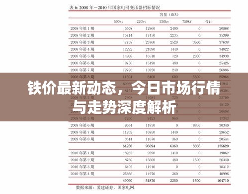 铁价最新动态，今日市场行情与走势深度解析