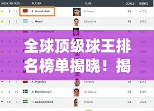 全球顶级球王排名榜单揭晓！揭秘公认最强球王榜单！