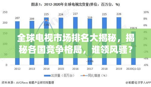 全球电视市场排名大揭秘，揭秘各国竞争格局，谁领风骚？