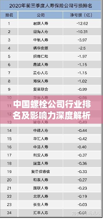 中国螺栓公司行业排名及影响力深度解析