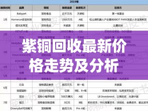 紫铜回收最新价格走势及分析，今日市场现状与影响因素探讨