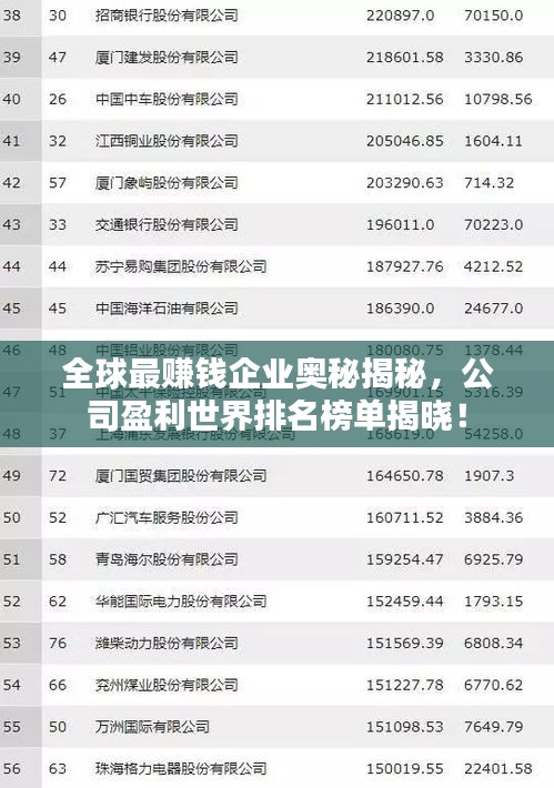 全球最赚钱企业奥秘揭秘，公司盈利世界排名榜单揭晓！
