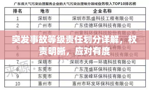 突发事故等级责任划分详解，权责明晰，应对有度